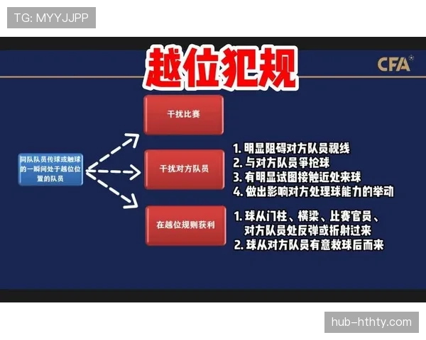 越位干扰判罚标准全解析：何时影响比赛判定越位有效