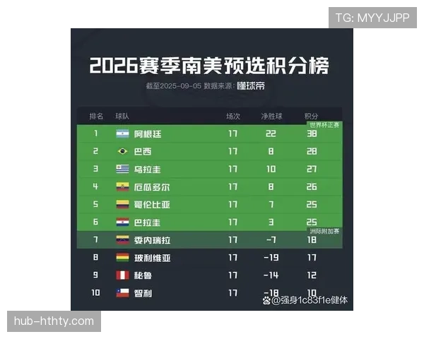 2026世界杯最有可能提前出局球队分析
