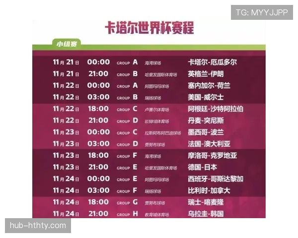 2026世界杯最新晋级名单:小组赛结束后的32强形势 2026世界杯最新晋级名单:小组赛结束后的32强形势